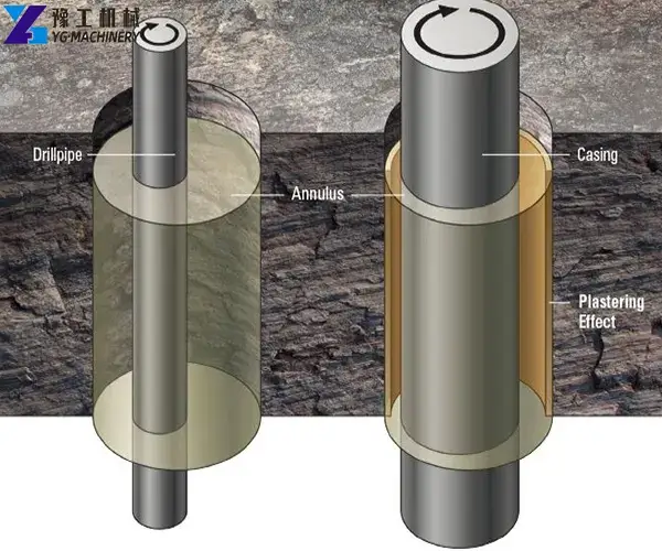casing while drilling