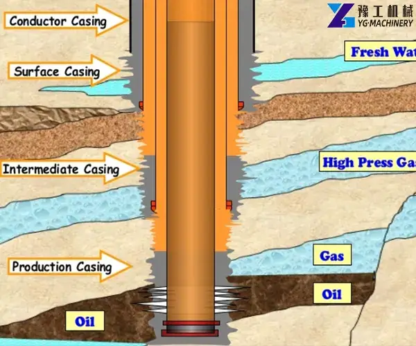 check the drilling while casing