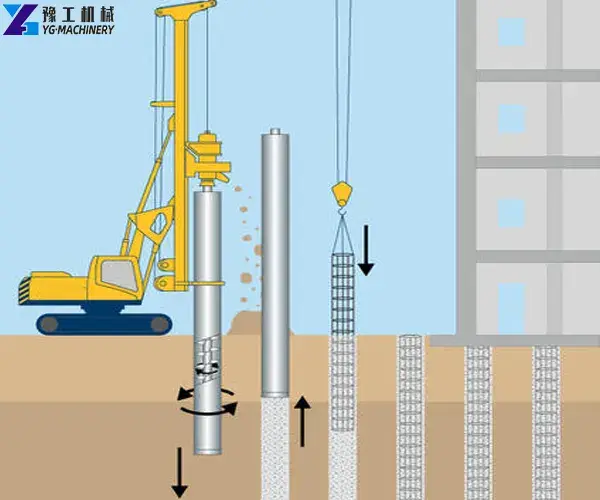 cfa drilling rig